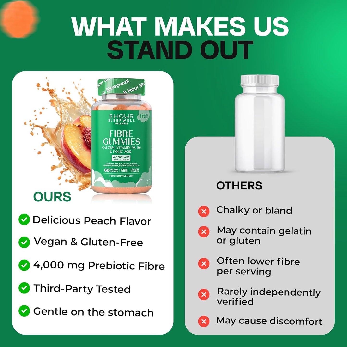 Fibre Gummies with Inulin, Calcium, Vitamin D, B6 & B12