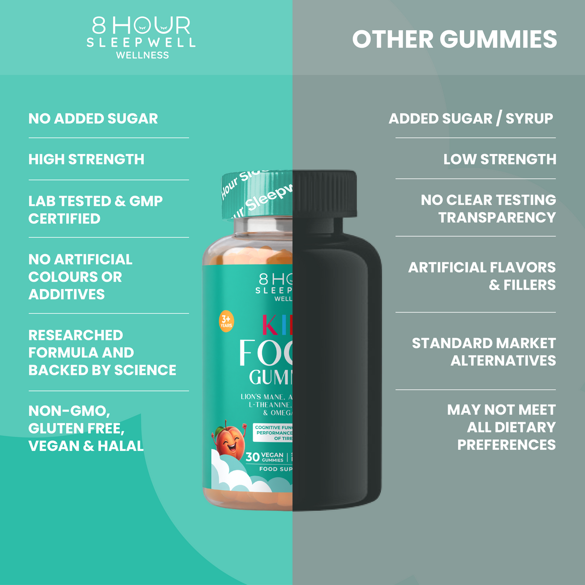 Kids Focus Gummies | 30 Nootropic Gummies | Lion's Mane | 8 Hour Sleepwell 8 Hour Sleepwell