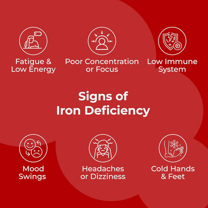 Iron Gummies with Vitamin C, B12 & Folic Acid