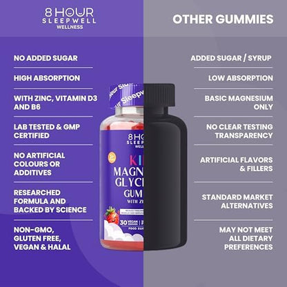 Kids Magnesium Glycinate Gummies with Zinc, Vitamin D3 & B6